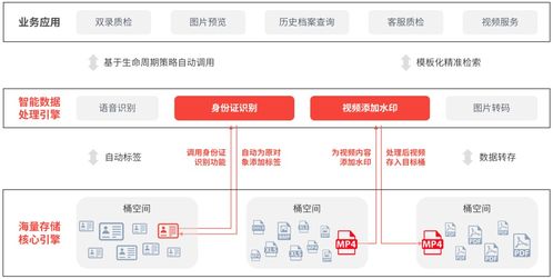 杉巖對象存儲MOS v6.2全新發(fā)布 十大特性升級，引領數(shù)據(jù)處理與存儲服務新高度
