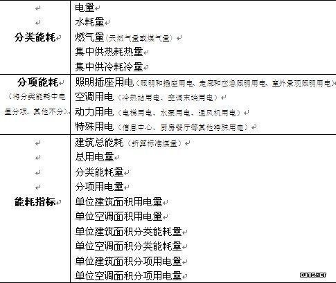 基于Web的研華BEMS樓宇能源管理系統(tǒng)方案 數(shù)據(jù)處理與存儲支持服務詳解
